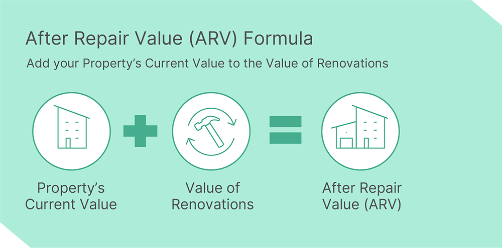 arv_formula