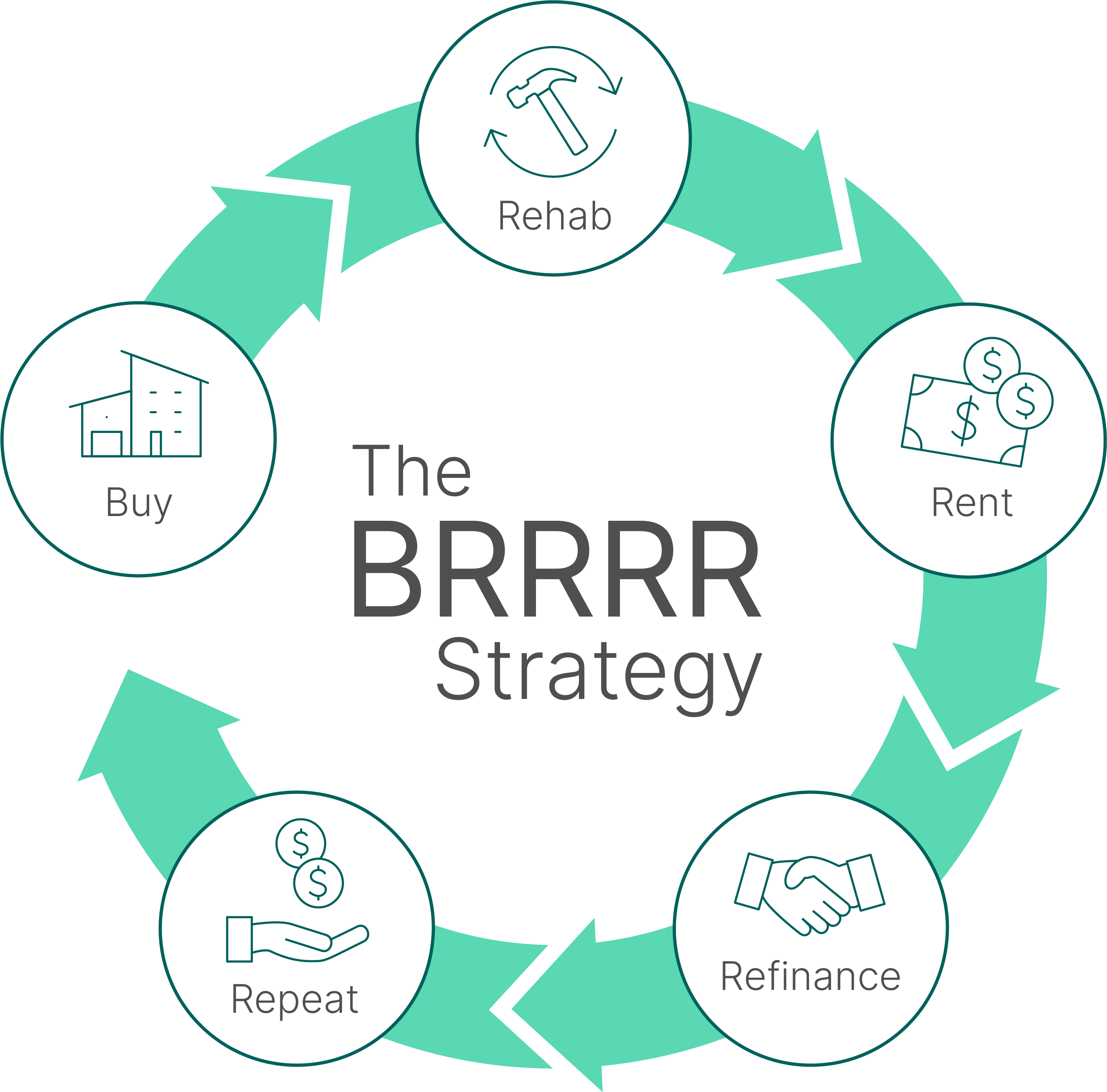 Circular_BRRRR_Graphic_for_lp