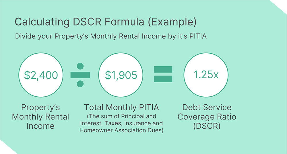 dscr_formula