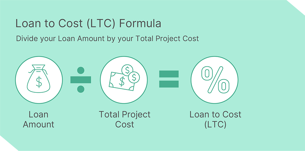 LTC_formula