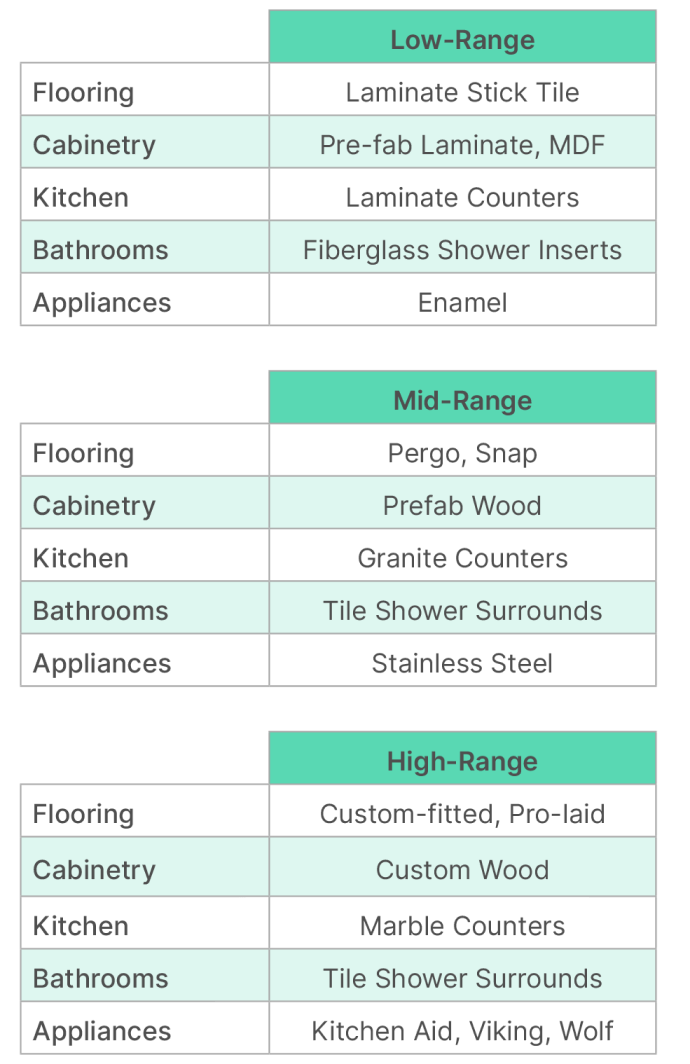 submitting_cost_estimates_chart